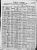 1905 WI census for Eldorado, WI